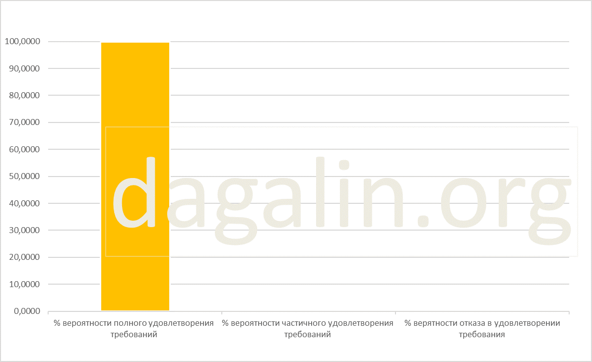 расторжение брака с детьми 2016 год